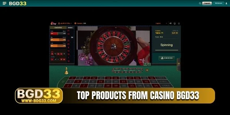 Top products from casino BGD33